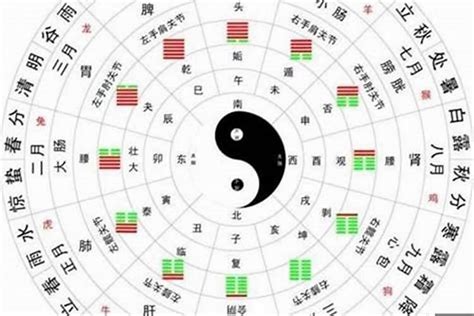 十神計算|生辰八字算命、五行喜用神查询（免费测算）